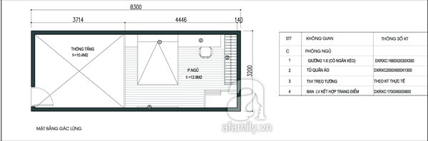 Mặt bằng tư vấn sửa nhà, tạo gác lửng.