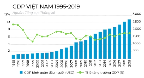 Các phương án tìm tiền cho bất động sản 3