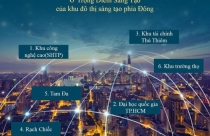 Công trình nào sẽ được nhìn thấy đầu tiên ở TP Thủ Đức?