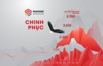 Nợ vay của bất động sản Phát Đạt chỉ còn dưới 1.260 tỷ đồng