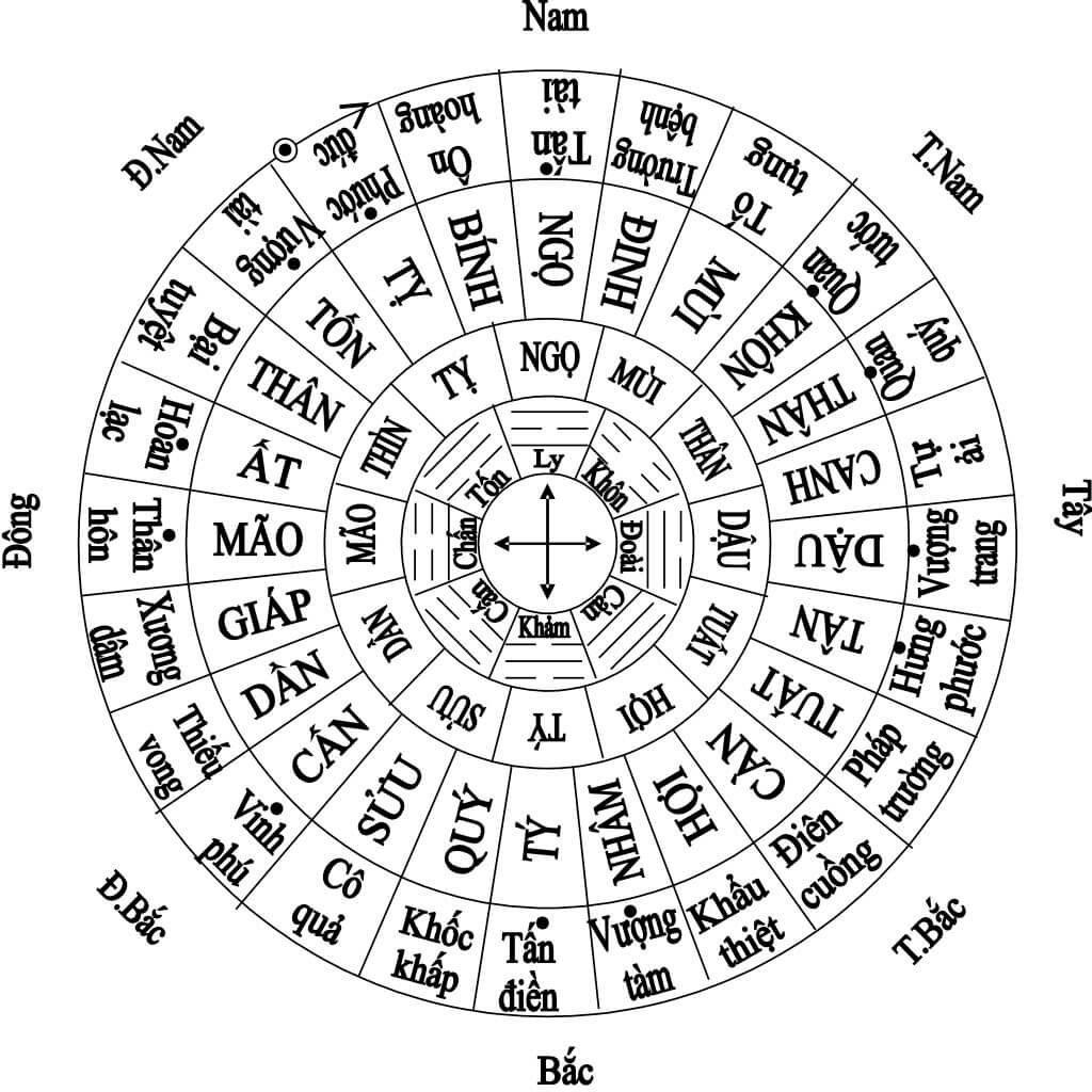 Sửa nhà chọn hướng cho nhà tắm